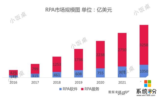 機器人員工爆火催生70億美元獨角獸，正孵化像微軟office類應用(5)