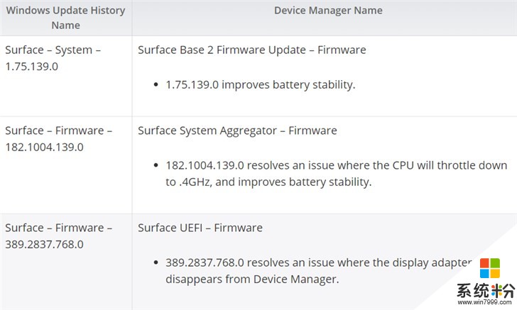 “遲到”的補丁：微軟Surface Book 2 Nvidia獨顯問題現已修複(2)