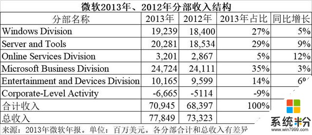 微软只有三个CEO，很多人知道比尔∙盖茨，但这个人决定未来(3)