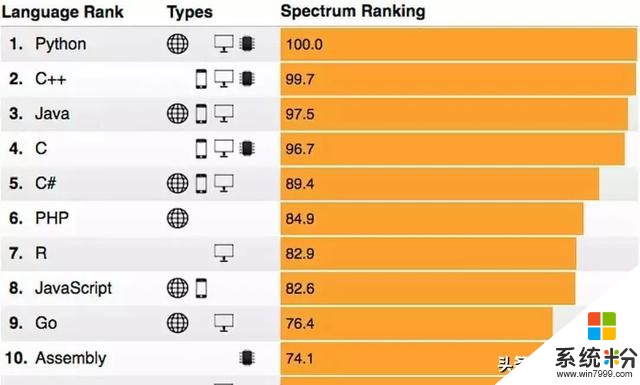 給娃報班前，先看看微軟新出的免費Python課程(1)