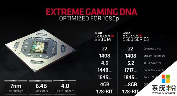 AMD发布2019年10月首个正式版显卡驱动：支持RX 5500系列