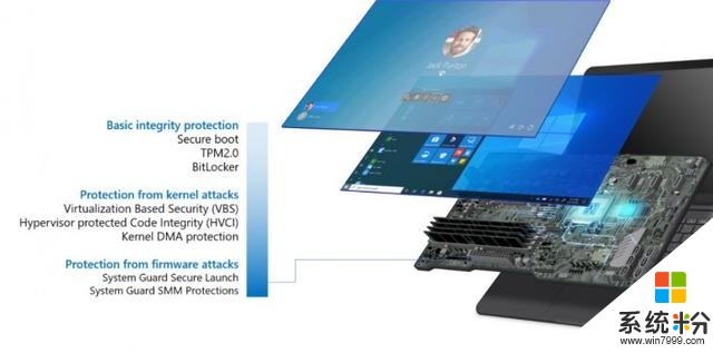 微软宣布推出“安全核心PC”这是目前最安全的Windows10设备(3)