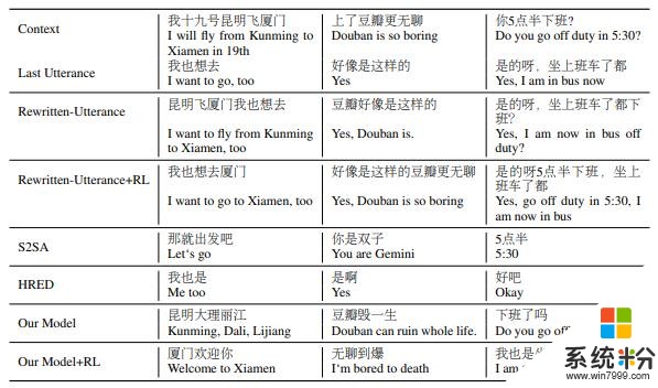 AI怎么知道人类对话在说什么？微软研究团队告诉你(2)