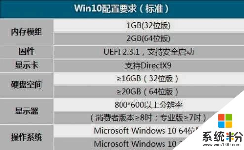 不要再被路边的维修店宰了，win10安装正式版，安装其实没那么难(1)