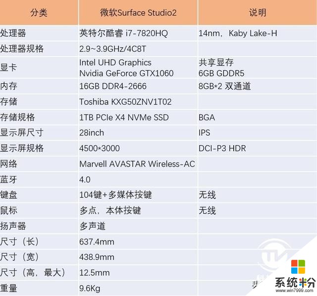 酷睿助力创意设计评微软SurfaceStudio2一体机(3)