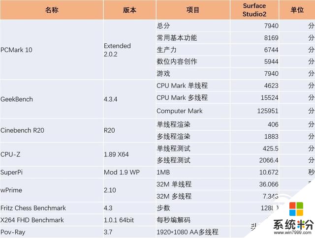 酷睿助力創意設計評微軟SurfaceStudio2一體機(21)