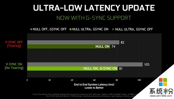 NVIDIA 441.08版驱动全新发布：三大重磅升级(6)