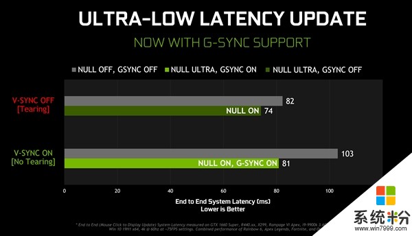 NVIDIA 441.08版驅動全新發布：三大重磅升級(6)