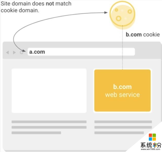 谷歌微软重磅出击！全新的Cookie模型力保网络数据安全(1)