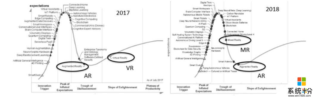 微软HoloLens光学架构师详述AR/VR/MR数字光学元件和技术(3)
