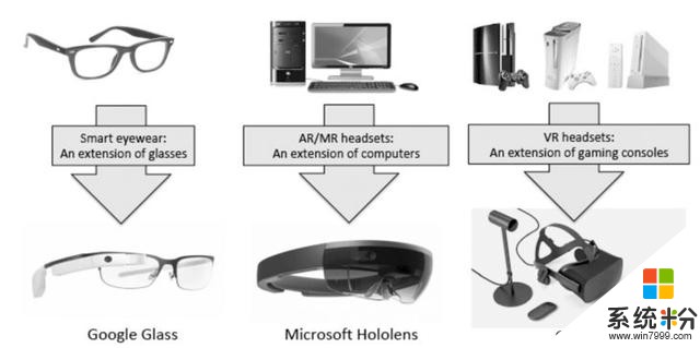 微軟HoloLens光學架構師詳述AR/VR/MR數字光學元件和技術(5)