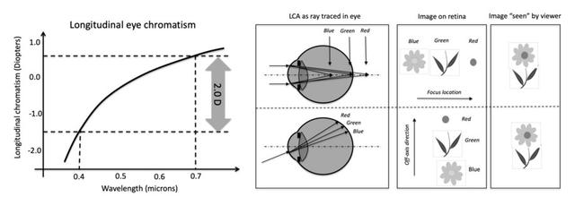 微软HoloLens光学架构师详述AR/VR/MR数字光学元件和技术(8)