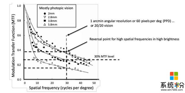 微软HoloLens光学架构师详述AR/VR/MR数字光学元件和技术(9)