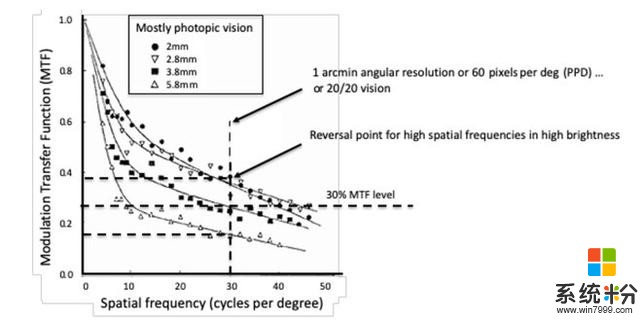 微軟HoloLens光學架構師詳述AR/VR/MR數字光學元件和技術(9)