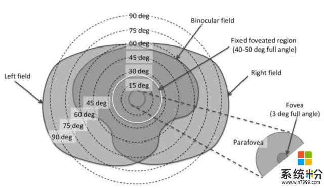 微软HoloLens光学架构师详述AR/VR/MR数字光学元件和技术(11)