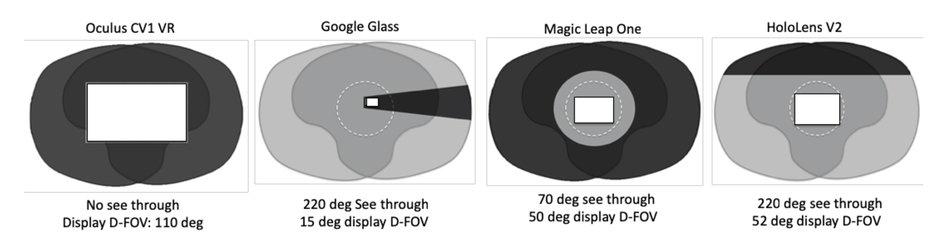 微软HoloLens光学架构师详述AR/VR/MR数字光学元件和技术(13)