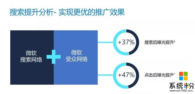 微軟廣告最新數據大公開(7)