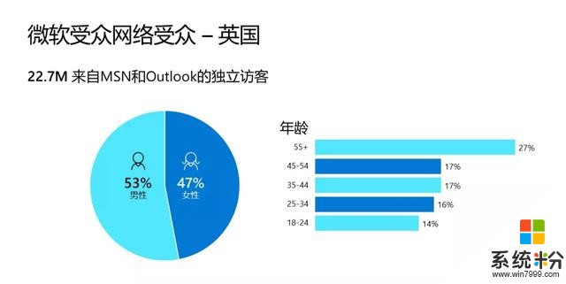 微软广告最新数据大公开(17)