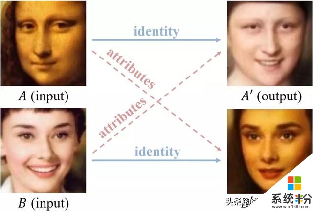 AI换脸鉴别率超99.6%，微软用技术应对虚假信息(1)