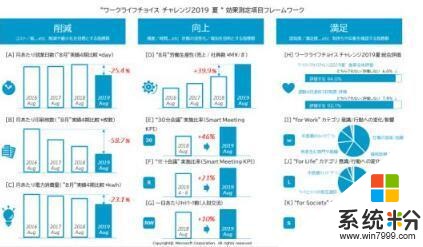 微软日本“上四天休三天”：生产率提高了，满意率百分之九十以上(2)