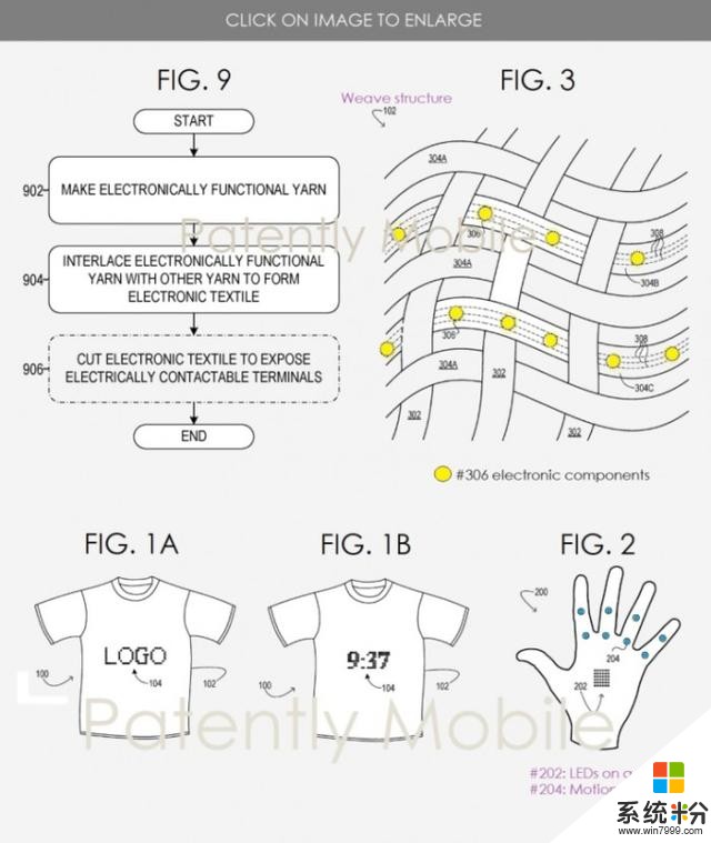 微软为智能织物产品申请新专利(1)