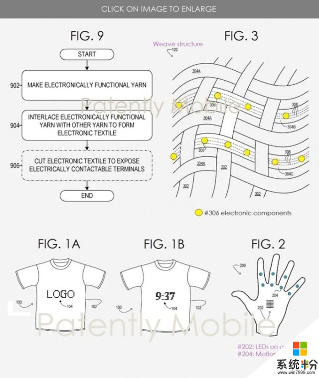 微軟為智能織物產品申請新專利(1)