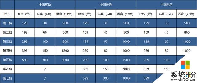 库克称苹果用户很有钱也很敏感，微软公布上四休三工作制(4)