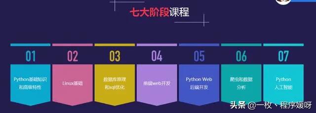 微軟上線了一套Python教程，7個章節將Python講明白了(7)