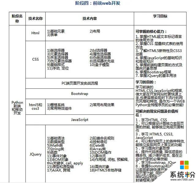 微軟上線了一套Python教程，7個章節將Python講明白了(11)