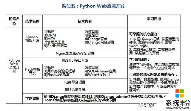 微软上线了一套Python教程，7个章节将Python讲明白了(12)