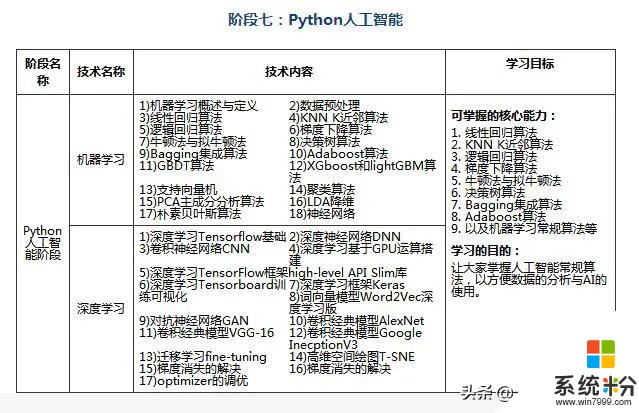 微软上线了一套Python教程，7个章节将Python讲明白了(14)