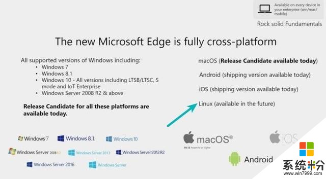 确认了！微软Edge浏览器将发布Linux版(2)