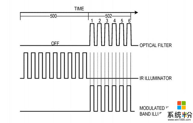 微軟液晶濾鏡攝像頭專利曝光或被自家移動設備所采用(4)
