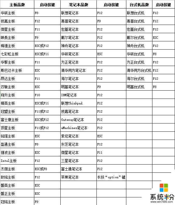 不會安裝win10原版係統？3招教你輕鬆學會重裝係統，超詳細教程(22)