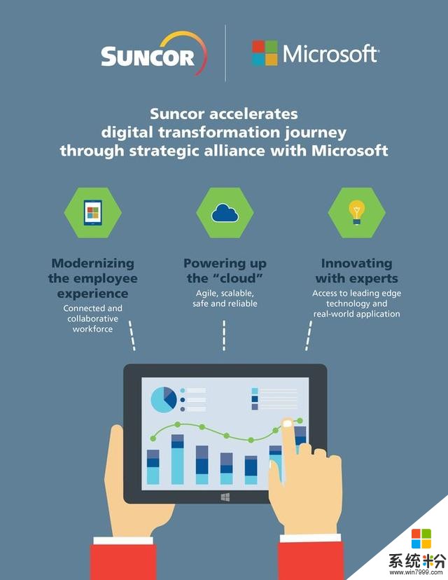 微软和森科尔达成战略合作：提升云计算和大数据平台能力(1)