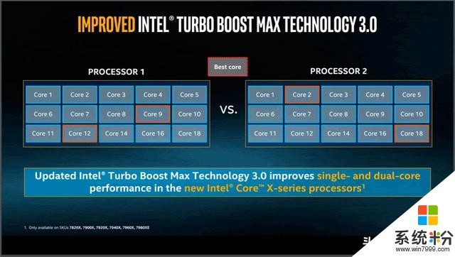 Win10系统更新再次修复了老CPU过于流畅的BUG！谨慎升级(2)