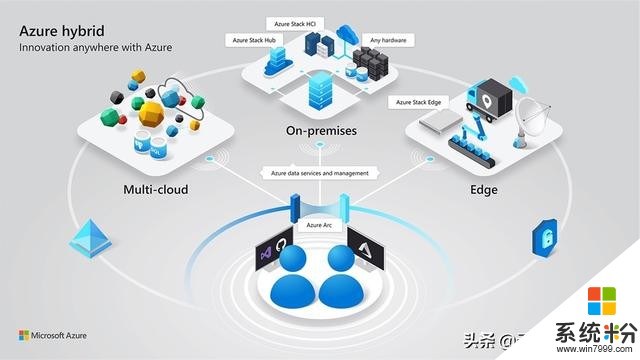 七年布局CloudOS，微软将再创云产业新高(7)