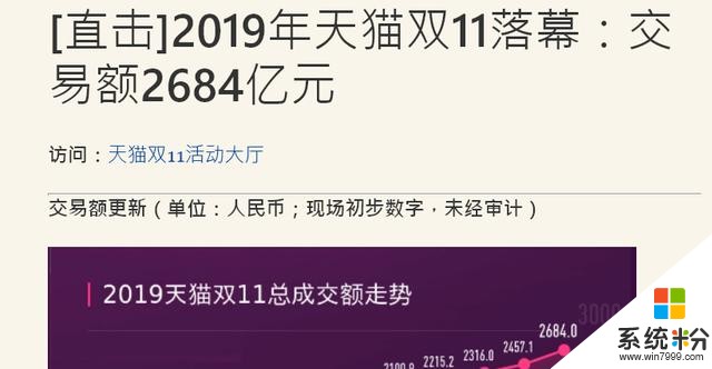 9012年，微软终于想通了，Chrome内核的全新Edge浏览器来试试吧(11)