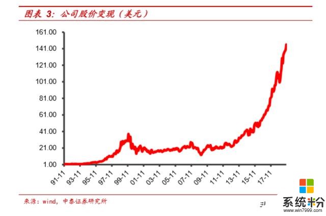 金山辦公專題：微軟office對金山辦公的啟示(1)