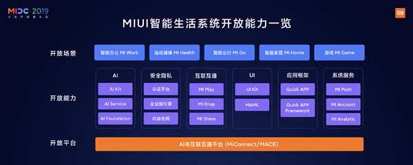 小米MIUI未来2-3年战略：连接手机和IoT 成为智能系统领导者(1)