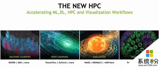 NVIDIA联手Arm开启HPC新生态！微软Azure启动GPU超算实例(3)