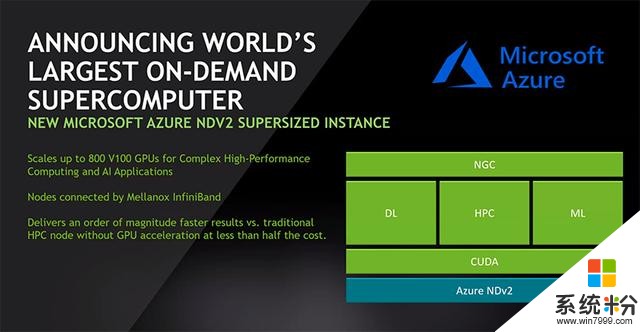 NVIDIA联手Arm开启HPC新生态！微软Azure启动GPU超算实例(4)