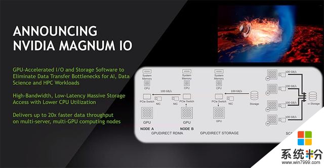 NVIDIA联手Arm开启HPC新生态！微软Azure启动GPU超算实例(5)