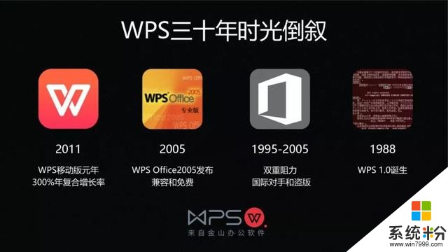 WPS，死磕微软31年，如今终上市(32)
