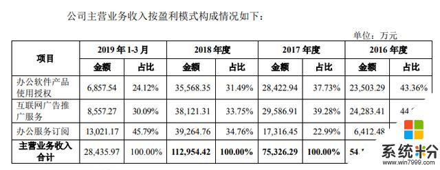 死磕微軟30年，金山辦公怎麼“活”過來的？(2)