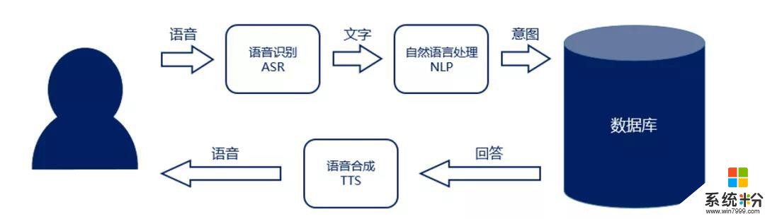 一文讀懂智能語音產業格局：蘋果微軟無計可施，中國力量正在崛起(3)