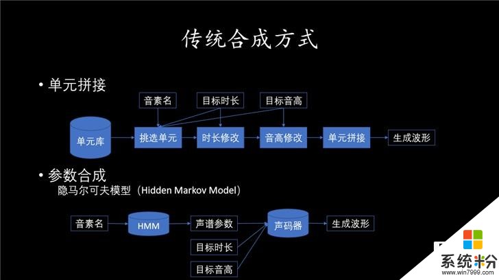 微軟小冰的星辰大海：會對話，唱歌，比喻，還有“人類”想象...(12)