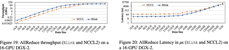 伯克利与微软联合发布：任意网络结构下的最优GPU通信库Blink(9)