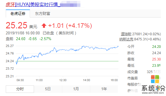 英雄联盟S9：FPX夺冠，PDD少收一个亿，但这公司绝对赚了2个亿！(8)