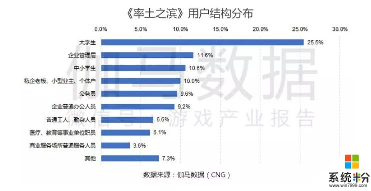 一場世紀文鬥，揭開了這群三國手遊玩家的真麵目(3)